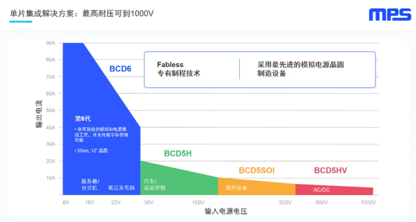 亿咖通科技与MPS达成战略合作 合作方向涉及具身智能