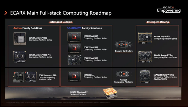亿咖通科技与MPS达成战略合作 合作方向涉及具身智能