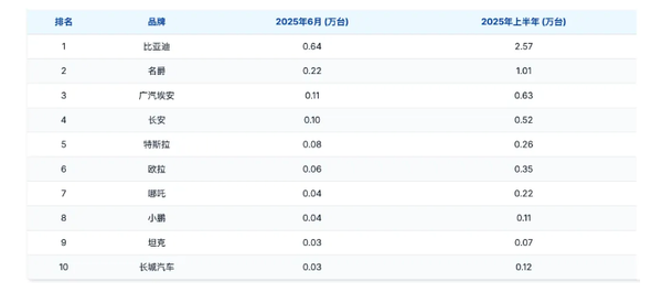 中国自主汽车品牌在泰国市场强势崛起 日系品牌压力山大