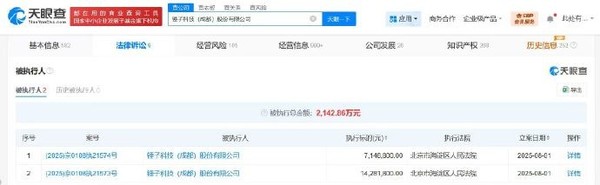 罗永浩名下锤子科技被执行2142万元 此前借款案败诉