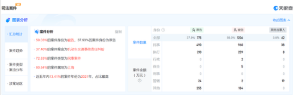 一嗨租车被曝涉嫌非法营运 车辆故障频发 危及用户安全