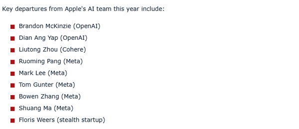 苹果人工智能团队人才流失严重 大量跳槽对手公司