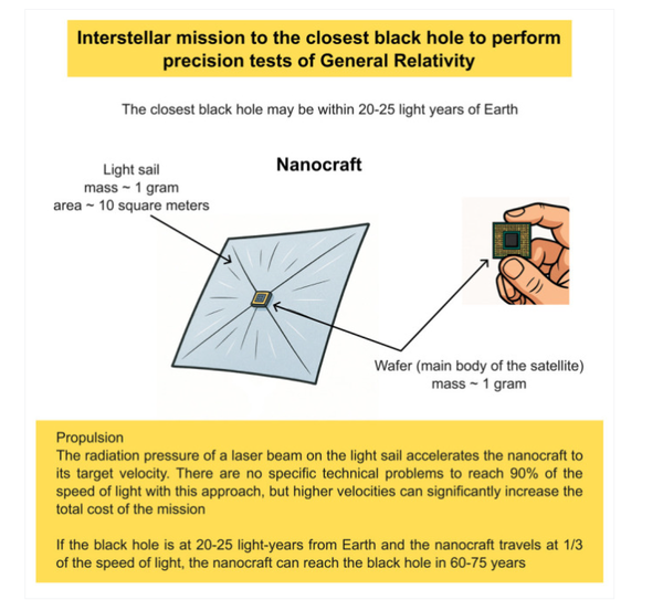 科学家构想纳米探测器探秘黑洞：虽然遥远但非不可能
