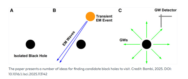 科学家构想纳米探测器探秘黑洞：虽然遥远但非不可能