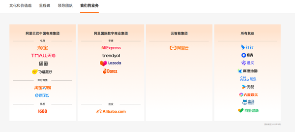 阿里巴巴架构再调整 &ldquo;1+6+N&rdquo;结构被四大业务板块取代