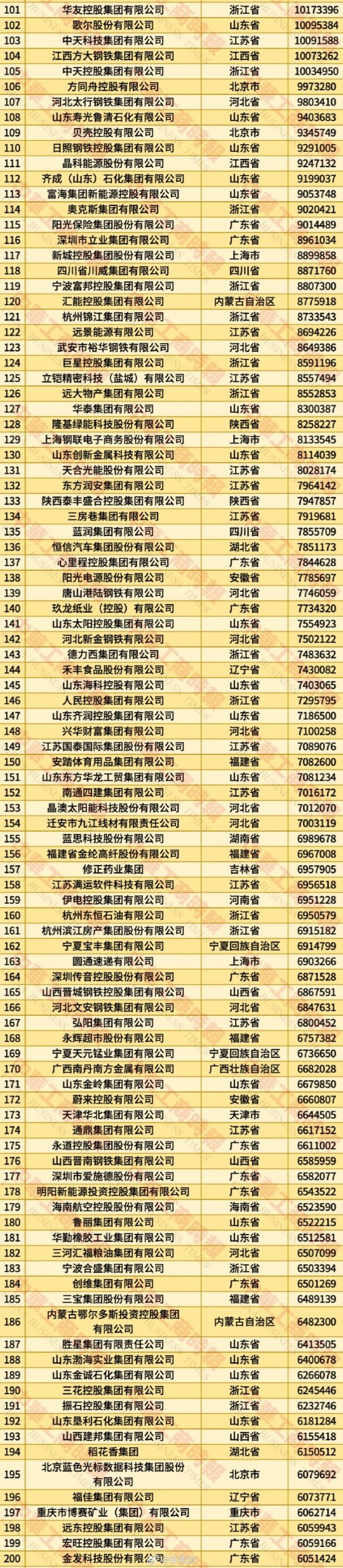 2025年中国民营企业500强公布：京东第一 华为第四