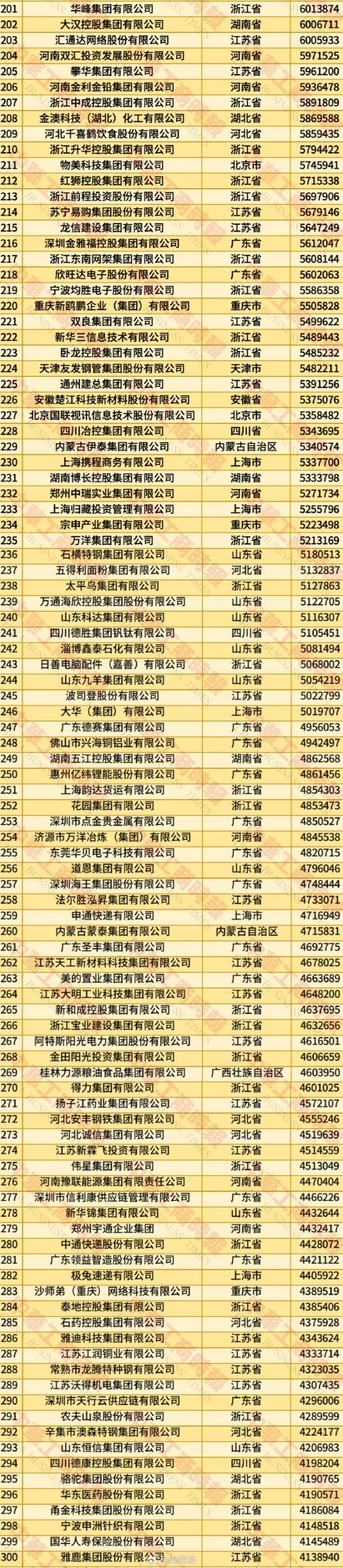 2025年中国民营企业500强公布：京东第一 华为第四