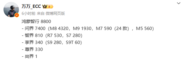 鸿蒙智行9月第1周销量细节曝光 问界仍是绝对主力！