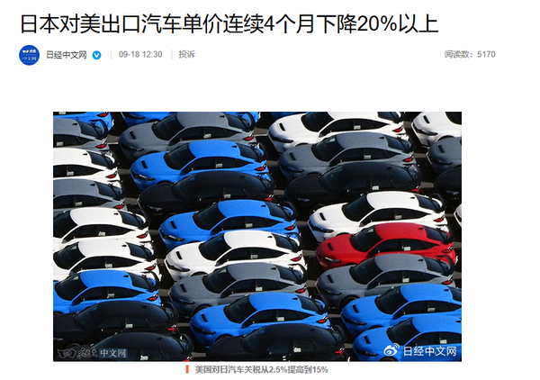 日本对美汽车出口单价连续四月大跌 出口额减少28.4%