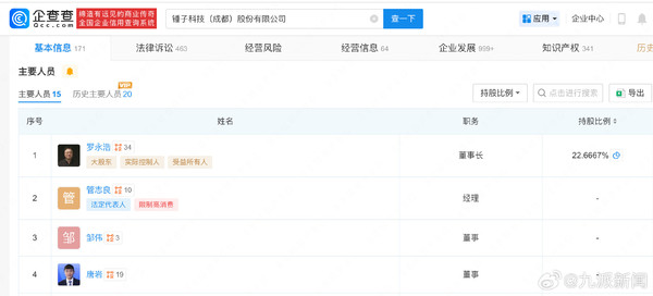 罗永浩持股锤子科技被列为老赖：2142万案款未履行