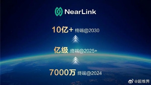 鸿蒙系统装机量突破1850万台！年底有望达3000万