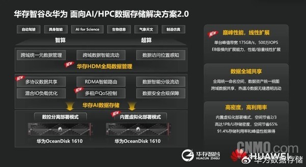 华为正式发布数据存储解决方案2.0！面向AI/HPC
