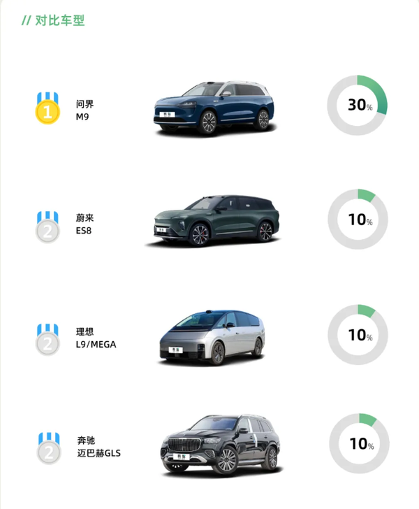 极氪9X上市销售报告出炉 最大对手问界M9 男车主占9成