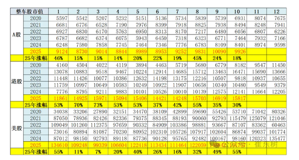 10月美股市场汽车板块总市值达15.2万亿 A股约9900亿
