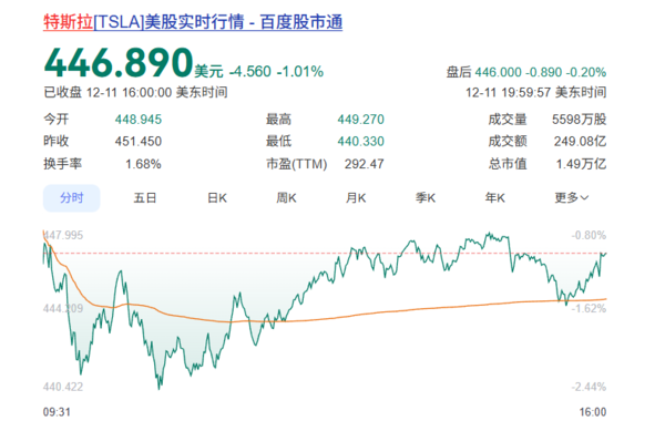 马斯克为何变卦 押注SpaceX上市？