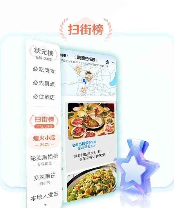 高德扫街榜上线100天用户数突破6.6亿 涵盖餐饮等业态