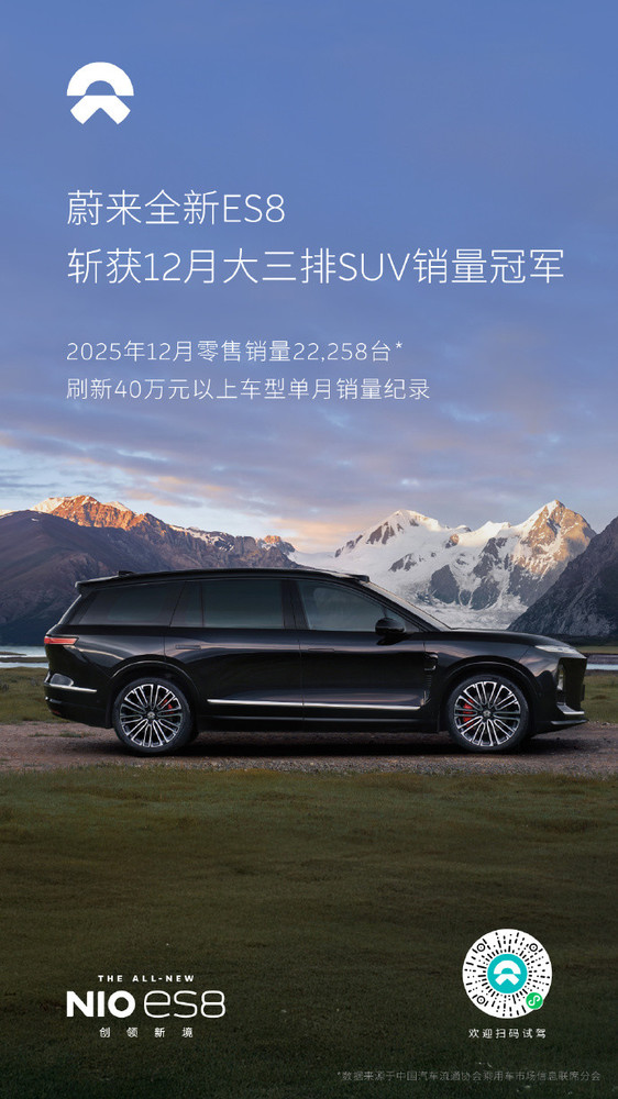 蔚来：2025年12月全新ES8单月零售销量达22258台