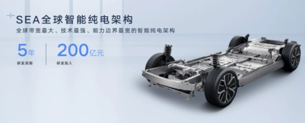 10%车型强制退场？2026电耗新规对车企影响多大？