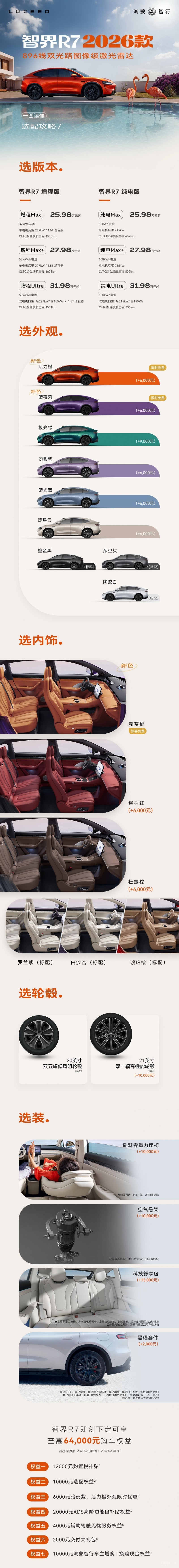 一图看懂焕新智界R7如何选 可享至高64000元购车权益