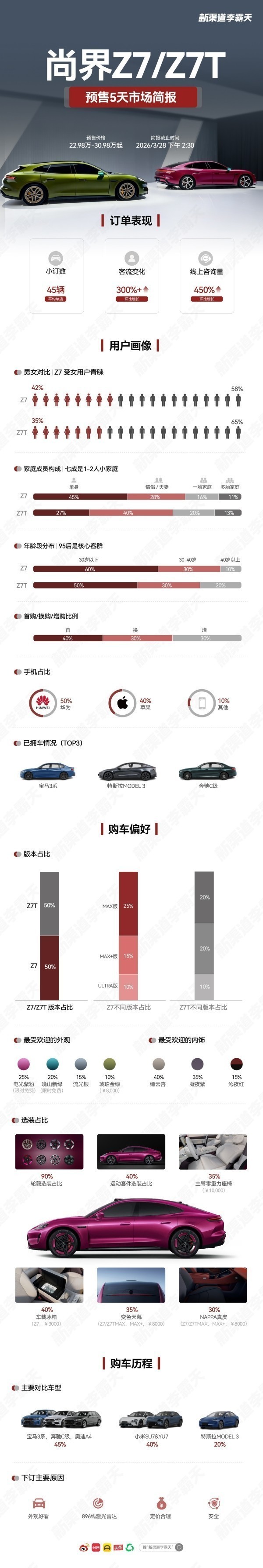 早报：享界汽车回应享界S9&ldquo;麋鹿测试&rdquo;视频 铂智7上市