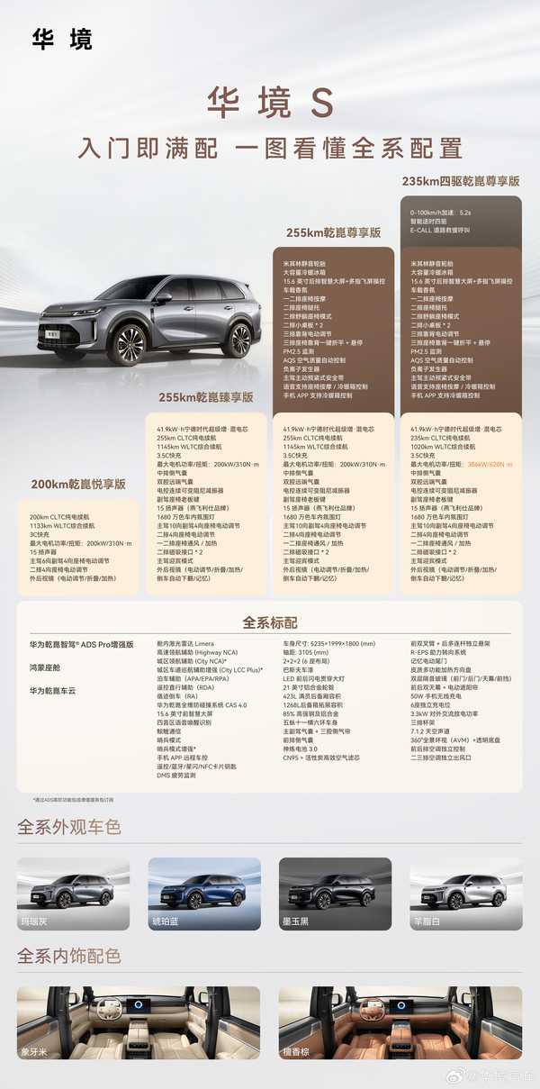 华境S全系配置 华境S正式上市 全系标配华为乾崑智驾 超级置换价14.98万元起