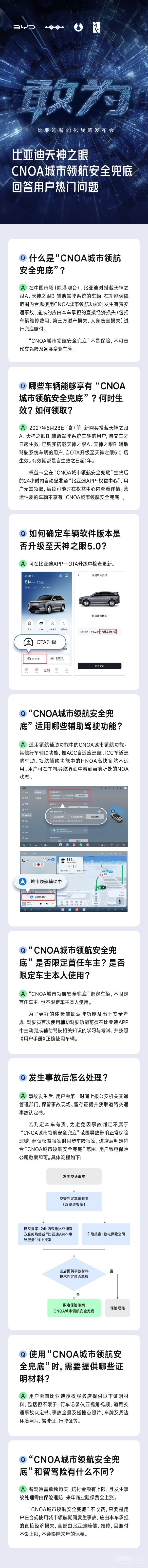 比亚迪回应为城市领航安全兜底:不可替代交强险及各类商业车险 比亚迪回应为城市领航安全兜底:不可替代交强险及各类商业车险