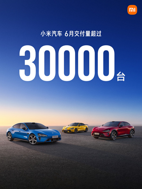 小米汽车6月交付量持续超过3万台 连续3个月交付量破3万台 小米汽车6月交付量持续超过3万台 连续3个月交付量破3万台