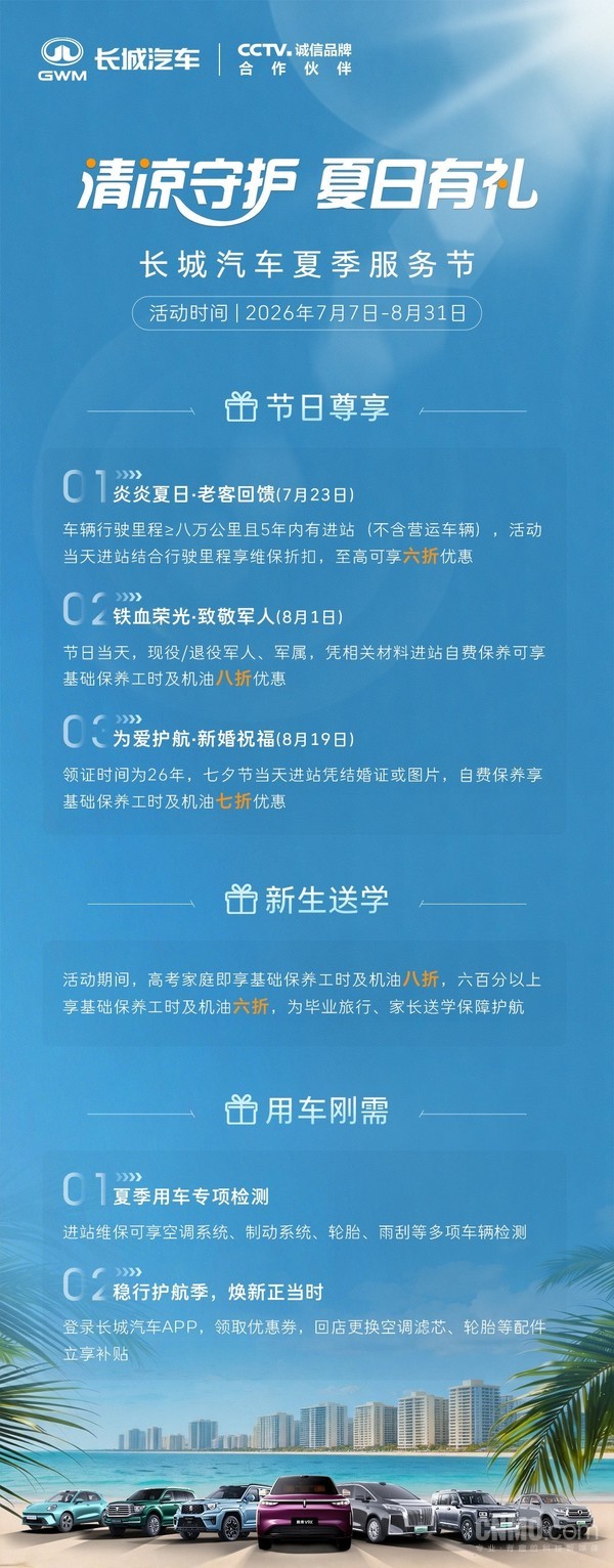 长城汽车夏季服务节活动开启 至高可享六折优惠 长城汽车夏季服务节活动开启 至高可享六折优惠