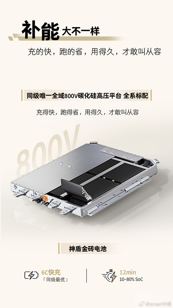 全新一代smart精灵1号上市 限时权益价14.99万元起