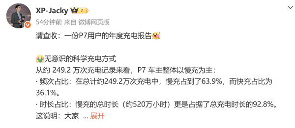小鹏P7用户年度充电报告发布:慢充总时长占92.8% 小鹏P7用户年度充电报告发布:慢充总时长占92.8%