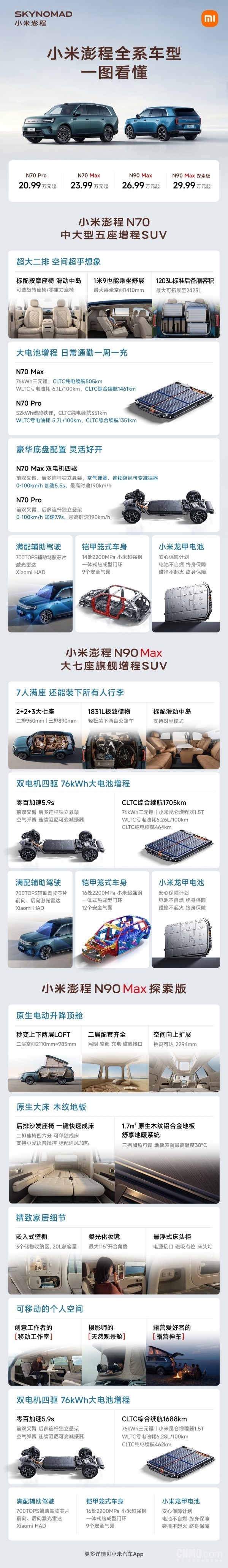 小米澎程4分钟锁单突破10000台 起售价20.99万元