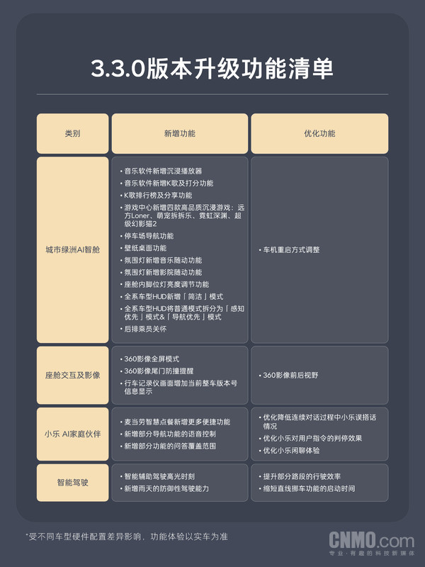 乐道向超20万用户推送Coconut新版本 覆盖全系车型